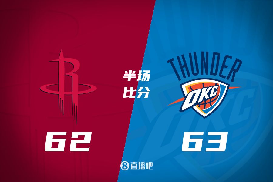  首發(fā)少了四個！火箭半場62-63雷霆 格林12+6謝潑德11分 SGA轟28分