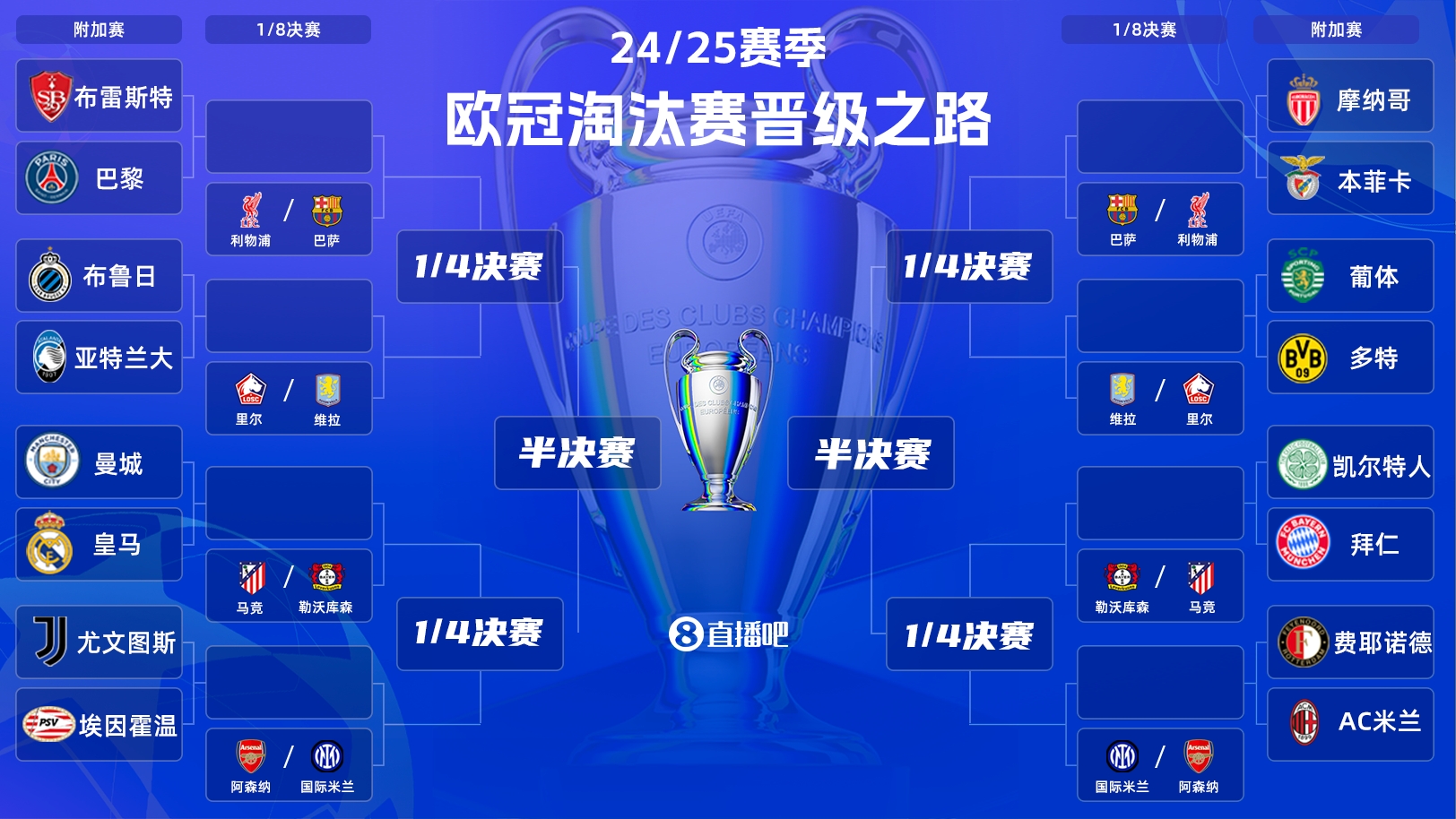  歐冠附加賽明晨打響！曼城vs皇馬“決賽級”較量，哈蘭德vs姆巴佩