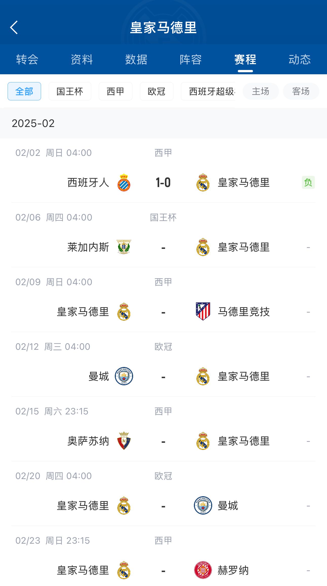  六分戰(zhàn)接著生死戰(zhàn)！皇馬2月輸球開局，下輪馬德里德比&兩戰(zhàn)曼城