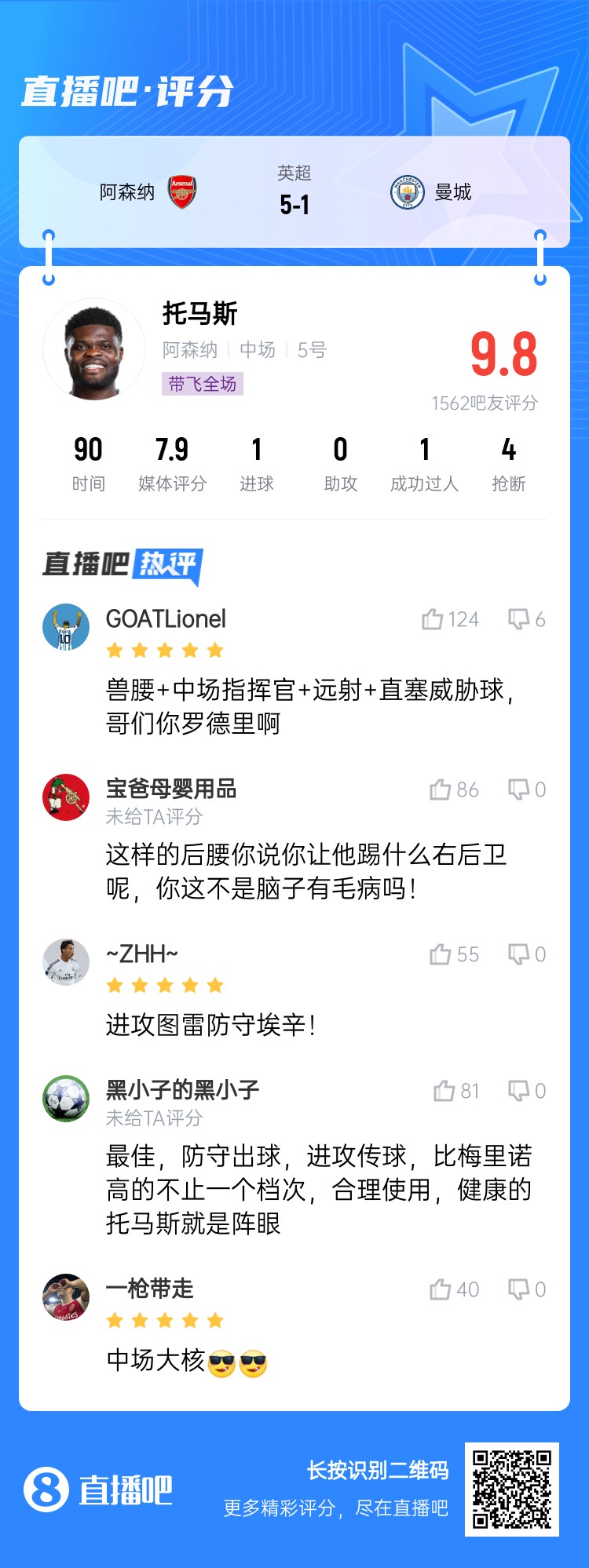  年輕5歲該多好！吧友給托馬斯打9.8分：獸腰+指揮官+遠射+直塞