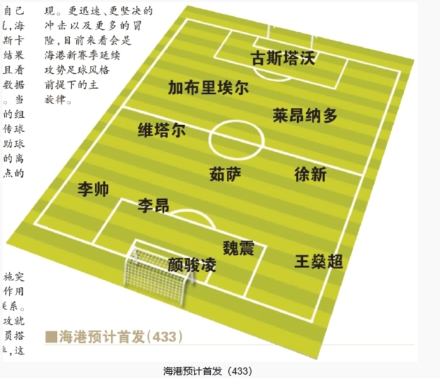  今晚首發(fā)預(yù)測：隊長首選李昂，蔣光太替補，三名新外援首秀