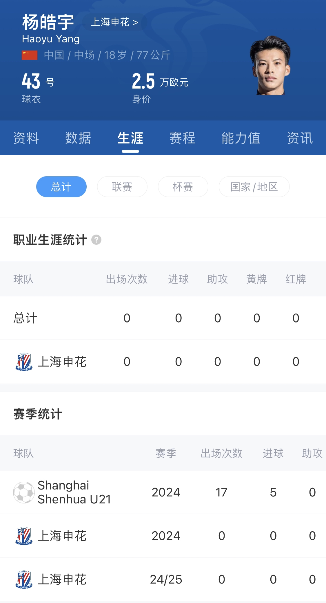  橫空出世？申花18歲楊皓宇超級杯有望首發(fā)，職業(yè)比賽首秀即德比