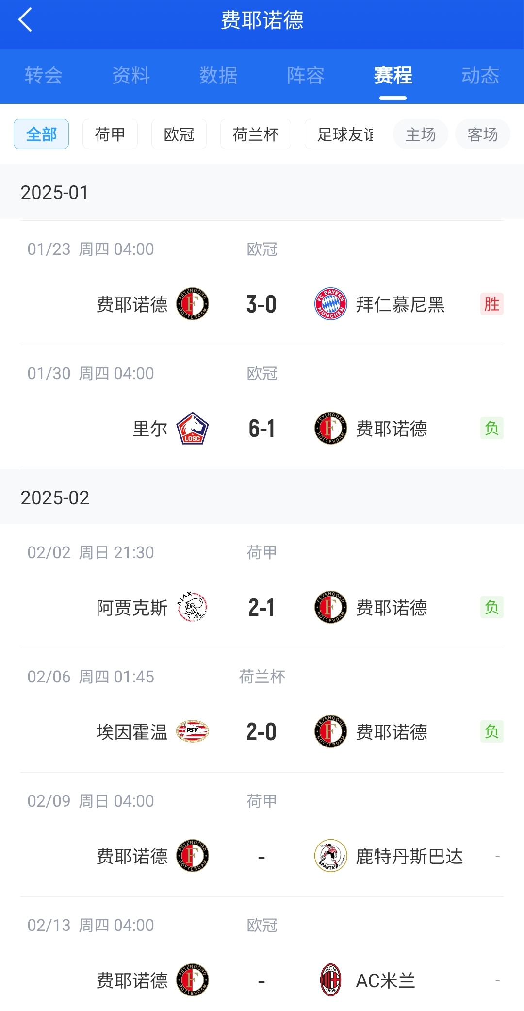  后斯洛特時(shí)代！費(fèi)耶諾德12月底來僅贏拜仁+荷丙隊(duì) 當(dāng)家射手去米蘭