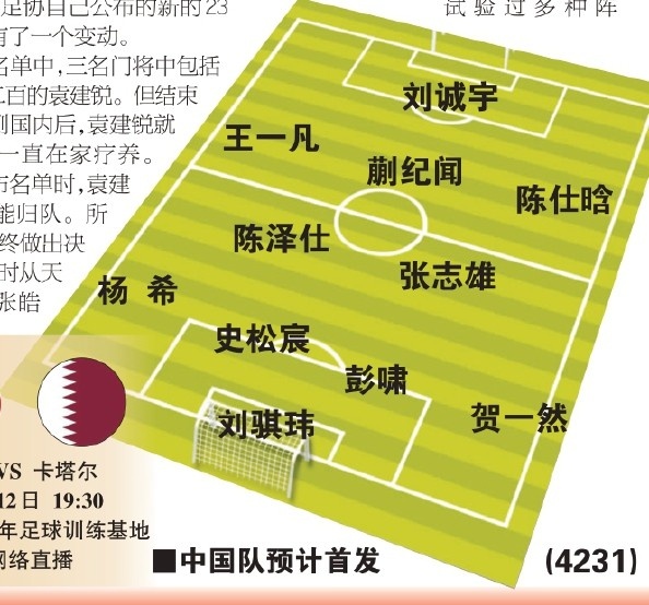  東體預(yù)測(cè)國(guó)青首戰(zhàn)首發(fā)：劉誠(chéng)宇、蒯紀(jì)聞、張志雄出場(chǎng)，無(wú)王鈺棟