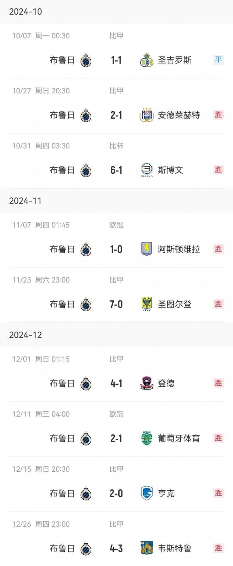  讀秒點(diǎn)殺亞特蘭大，布魯日連續(xù)16個主場13勝3平保持不敗