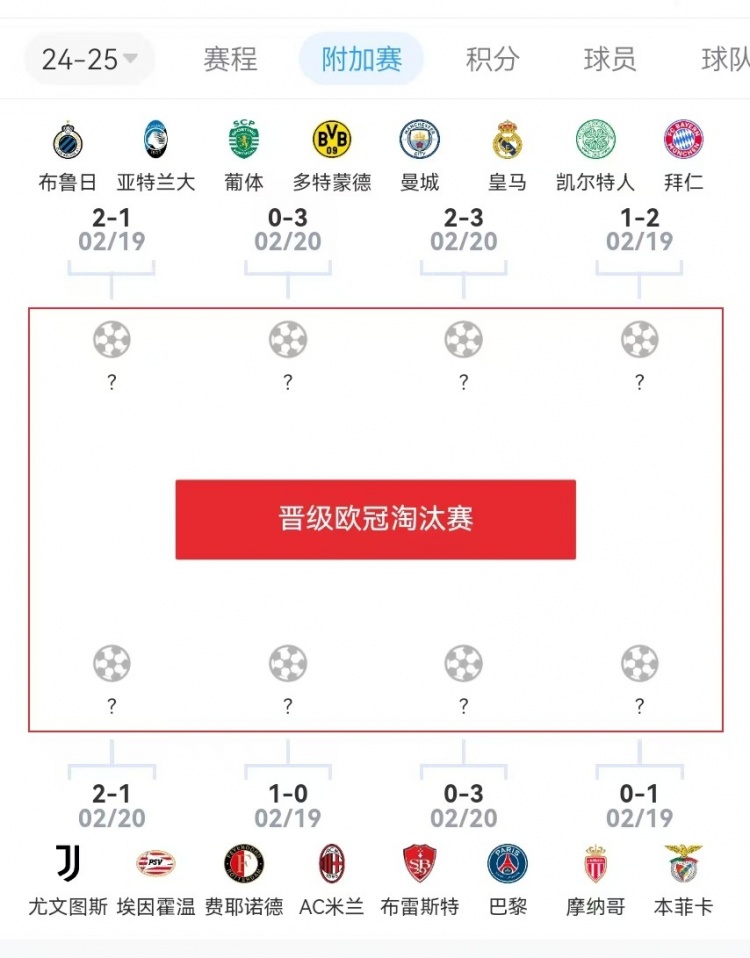  危？歐冠附加賽意甲3隊2負1勝，德甲雙勝&法甲或僅巴黎晉級
