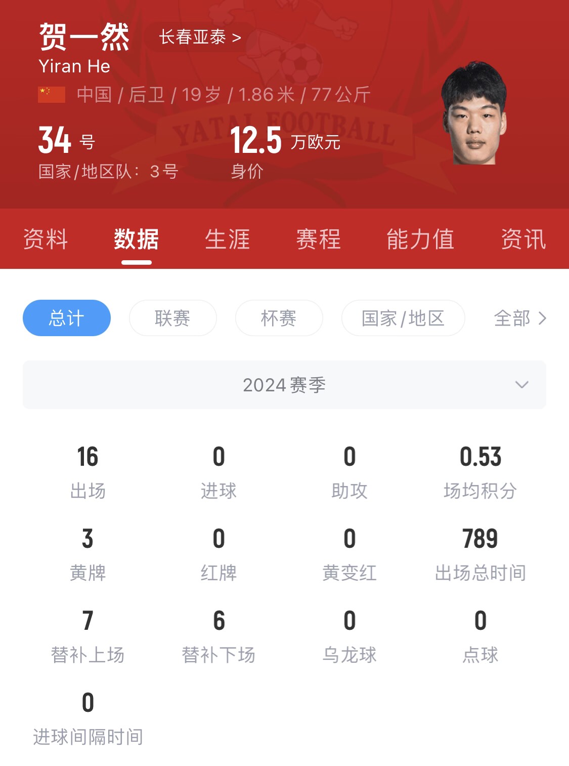  亞泰太子！U20國青邊衛(wèi)賀一然人球分過+淡定停高空球