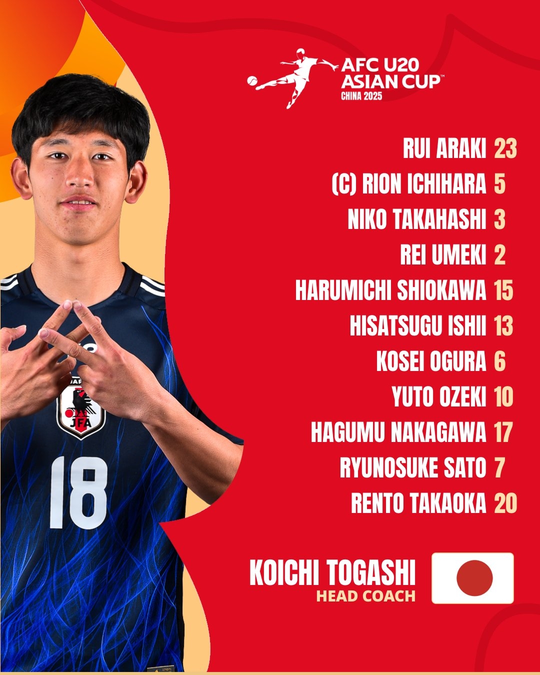 U20亞洲杯日本vs泰國首發(fā)：高岡伶颯、高橋仁胡、佐藤龍之介先發(fā)