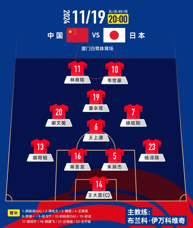  中前場升級！套用伊萬442，歸化塞鳥+奧斯卡，國足如何排首發(fā)？
