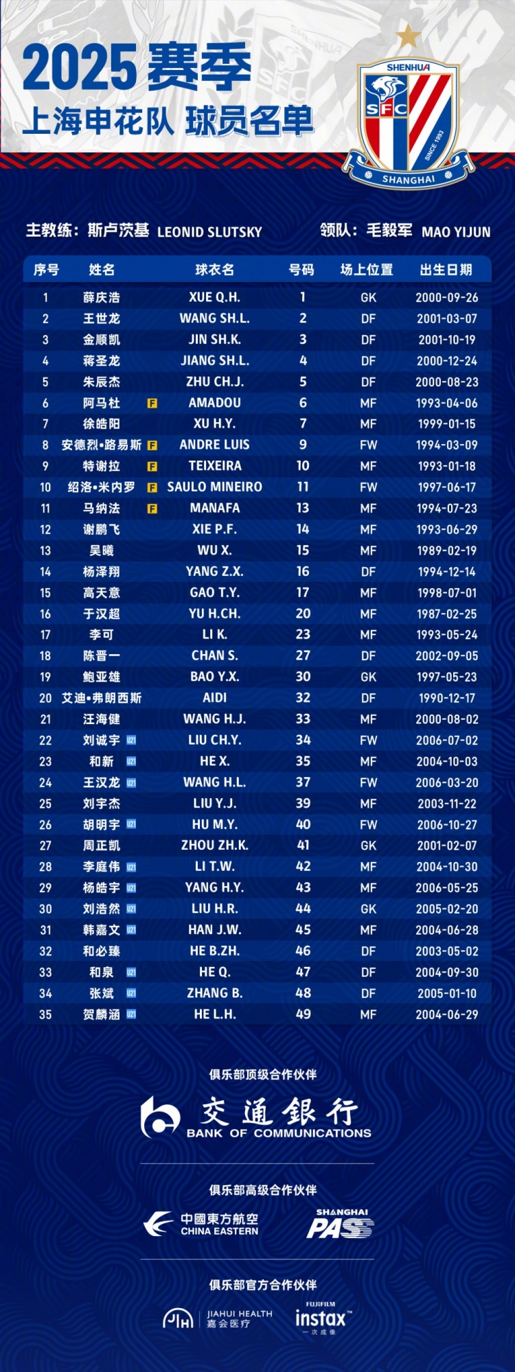  申花2025賽季球員名單：5外援領(lǐng)銜，吳曦、于漢超、劉誠宇在列