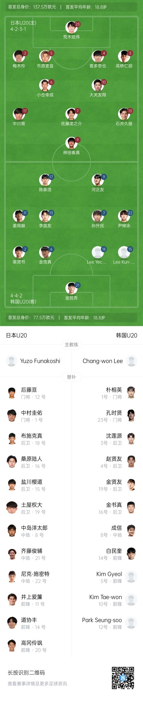  U20亞洲杯-日本vs韓國首發(fā)：神田奏真pk河正友，兩隊爭小組頭名