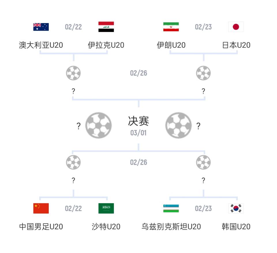  U20亞洲杯1/4決賽對陣：國青vs沙特，日本vs伊朗
