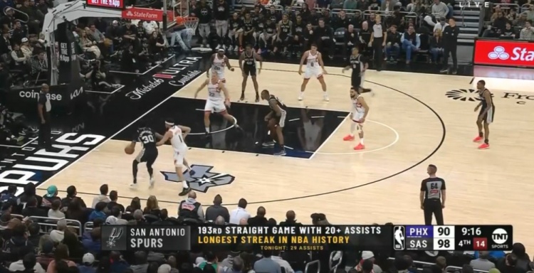  團隊籃球的典范！馬刺連續(xù)193場送出20+助攻 NBA歷史最長紀錄