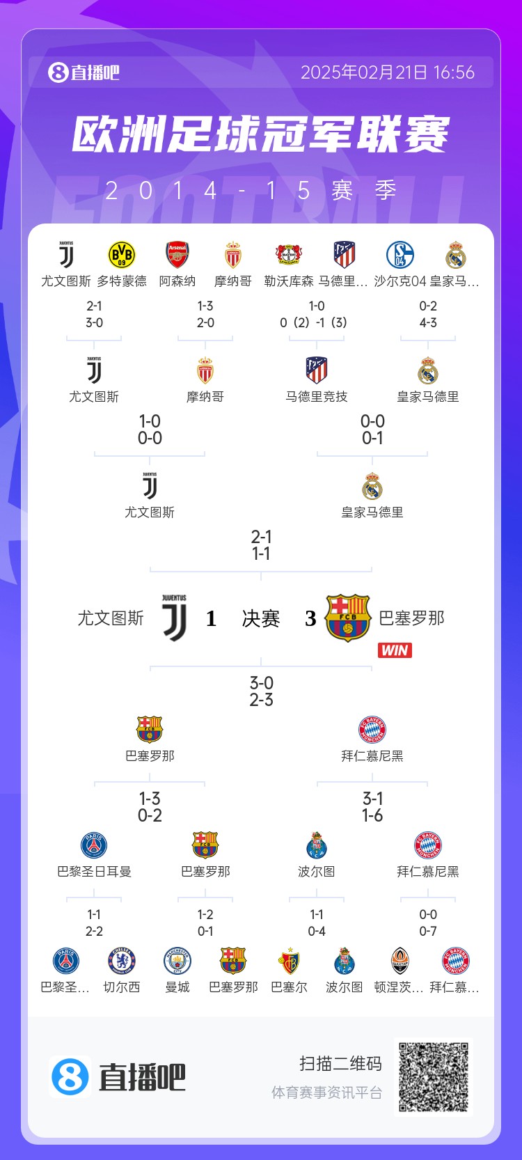  哪場讓你記憶猶新？回顧10年前歐冠淘汰賽，16強(qiáng)隊有一半如今不在