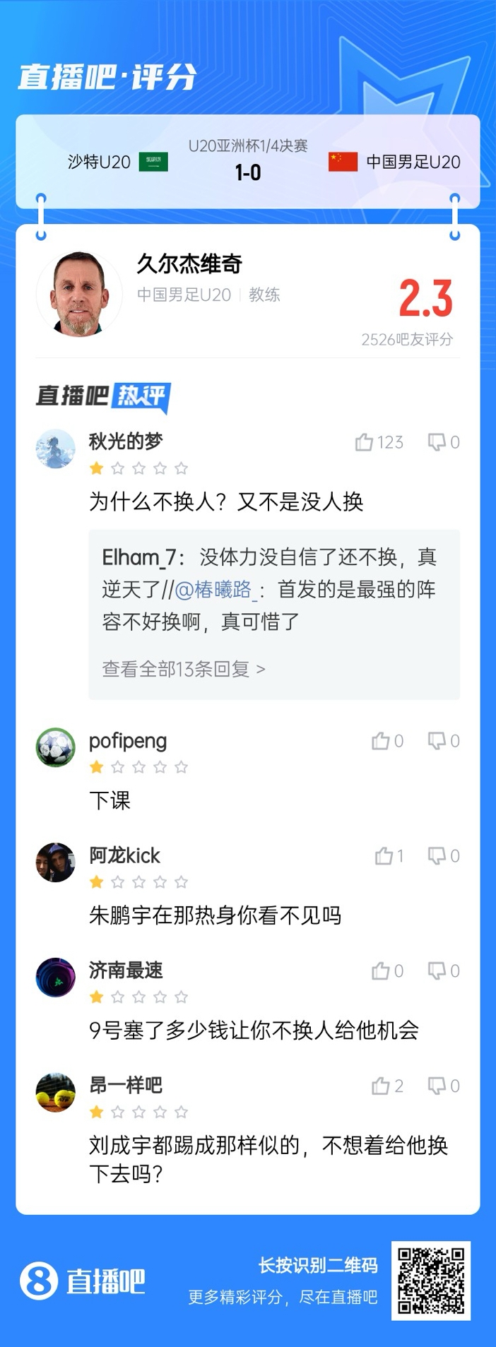  全場僅換兩人！劉誠宇體力告急仍打滿，朱鵬宇曾替補(bǔ)雙響未獲出場