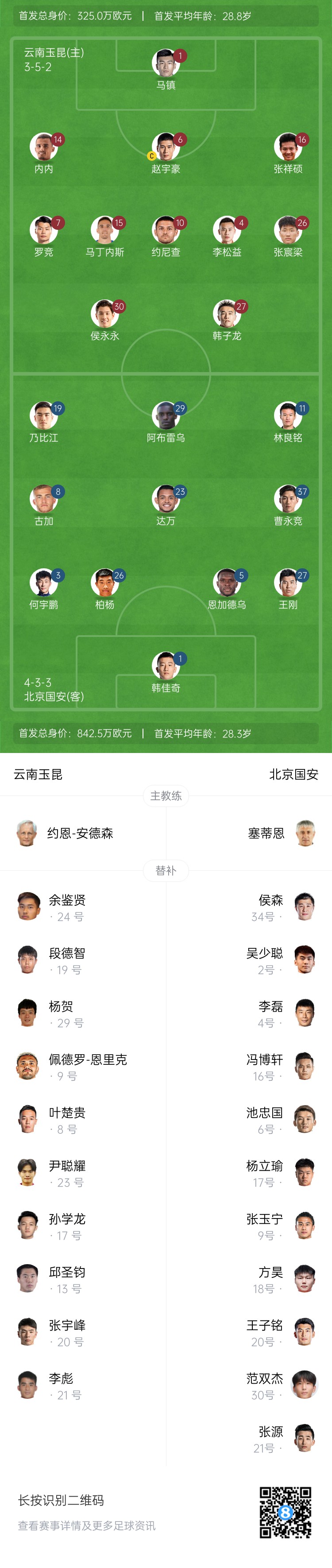  中超首輪|玉昆vs國(guó)安：塞鳥(niǎo)&奧斯卡缺席，侯永永首秀，張玉寧替補(bǔ)