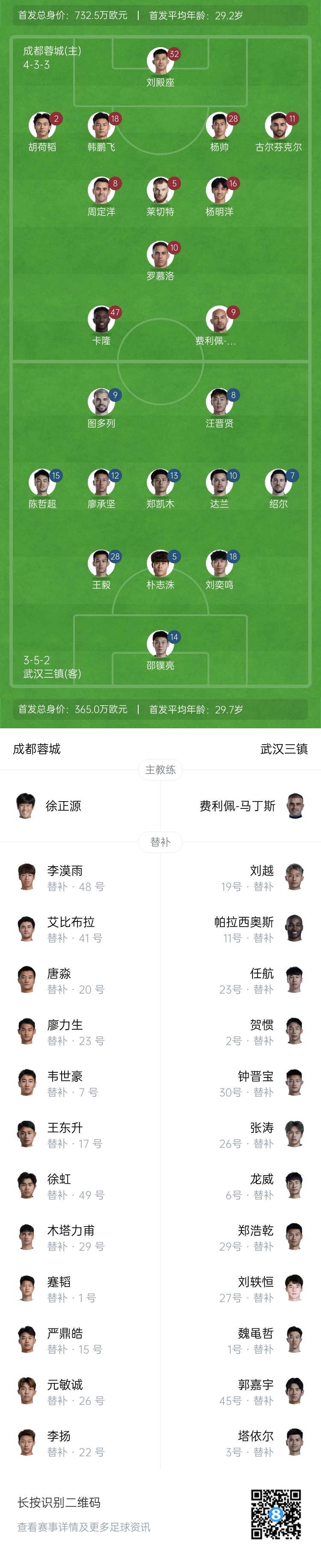  中超首輪|蓉城vs三鎮(zhèn)首發(fā)：5外援PK4外援！胡荷韜先發(fā)韋世豪替補