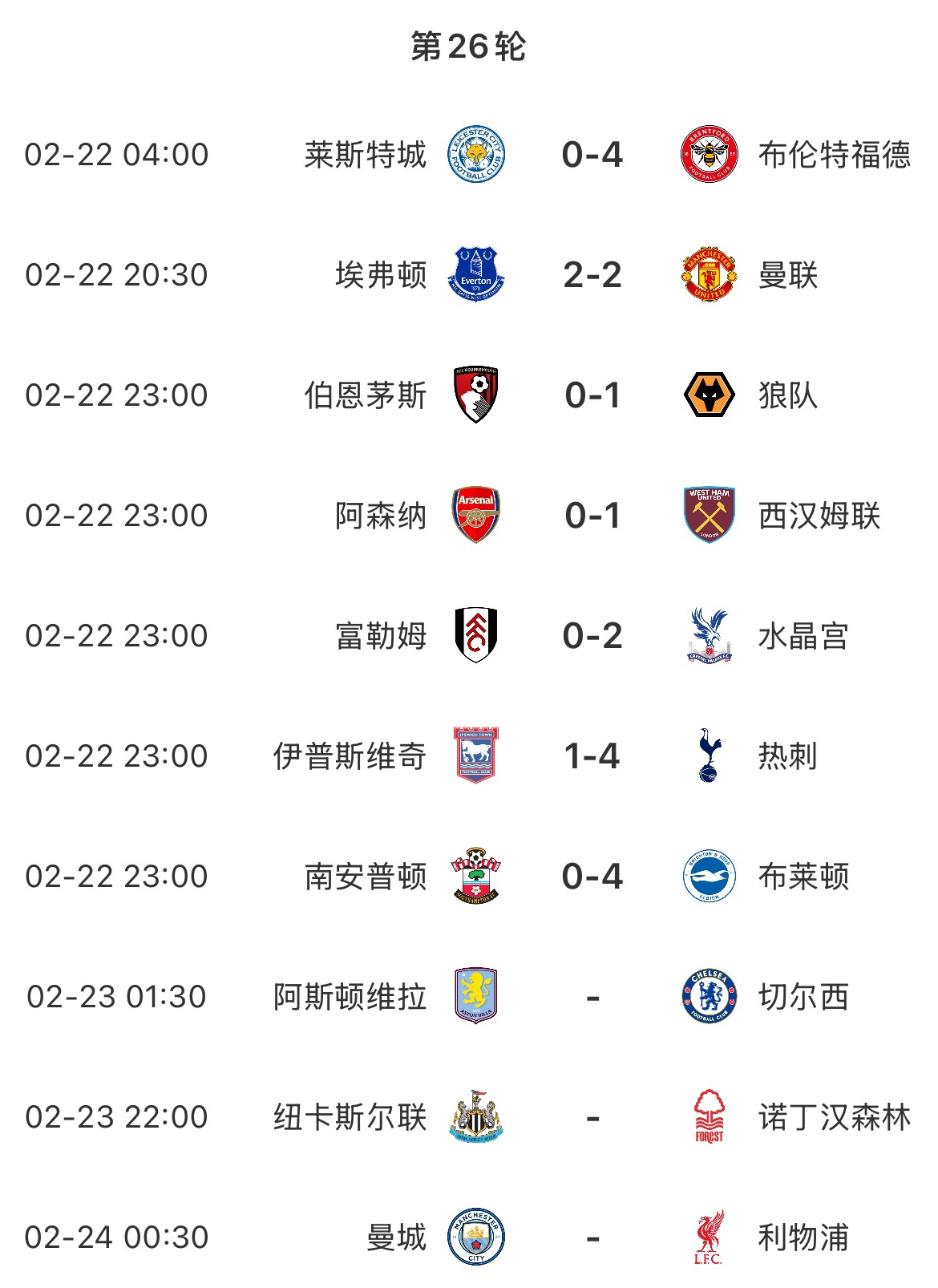  主場魔咒？本輪英超已結(jié)束7場&主場球隊1平6負，明天曼城vs利物浦