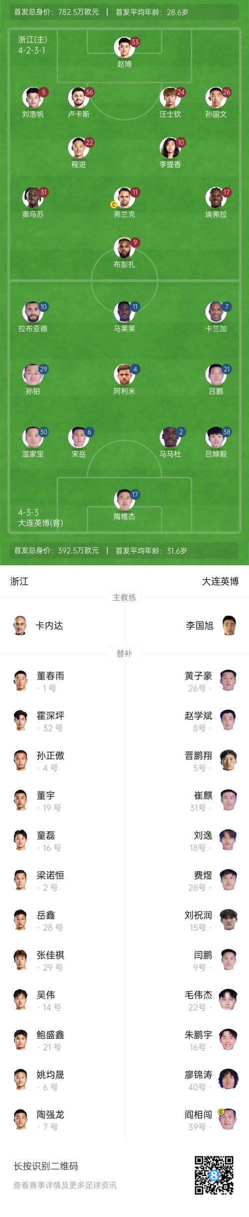  中超首輪|浙江vs英博首發(fā)：布彭扎、馬萊萊首發(fā)，國青毛偉杰替補