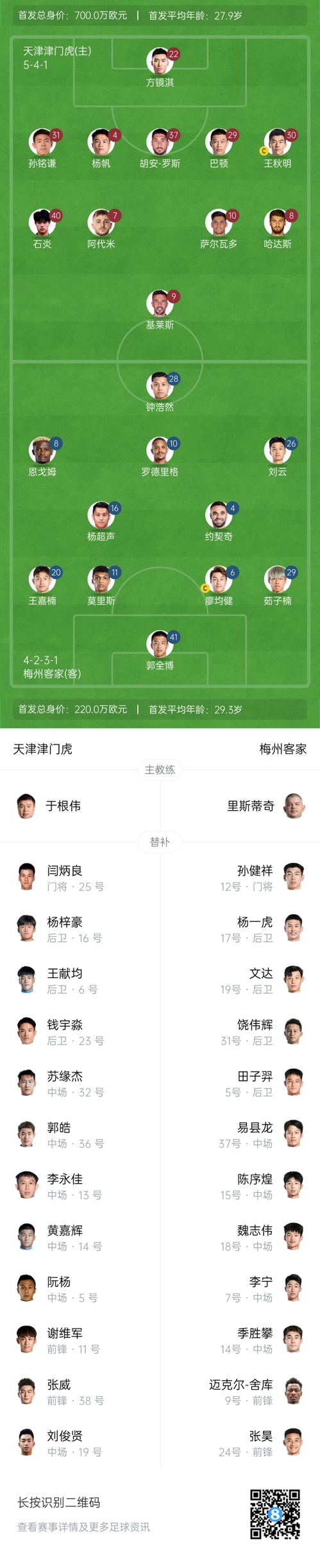  中超首輪|津門虎vs梅州：胡安-羅斯、恩戈姆先發(fā)，巴頓踢邊衛(wèi)