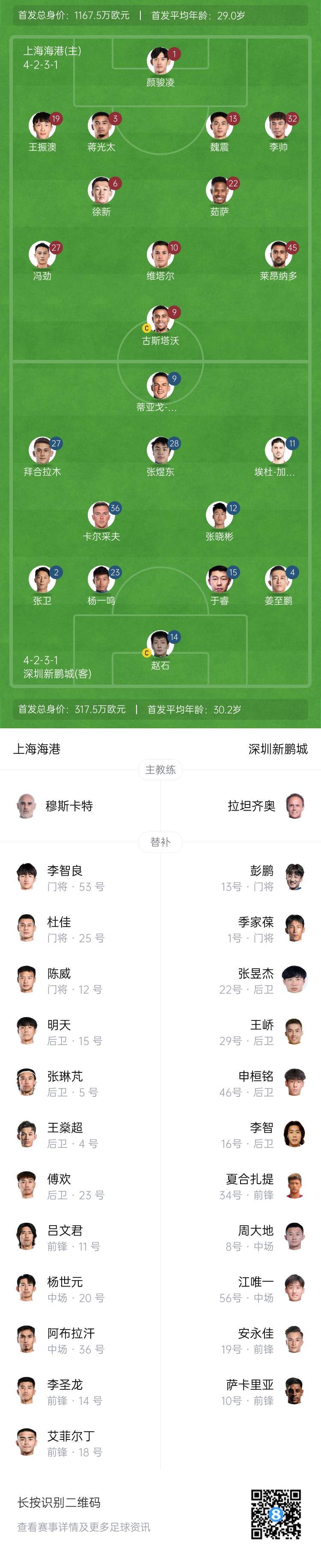  海港vs新鵬城首發(fā)：4外援PK3外援，魏震、蔣光太先發(fā)，姜至鵬出戰(zhàn)