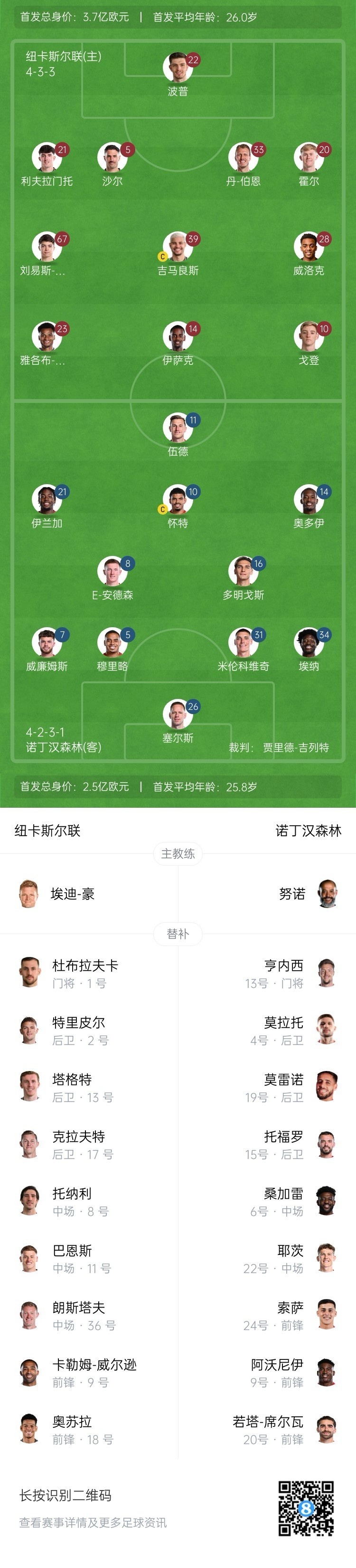  紐卡vs森林首發(fā)：伊薩克、吉馬良斯先發(fā)，奧多伊、伍德出戰(zhàn)