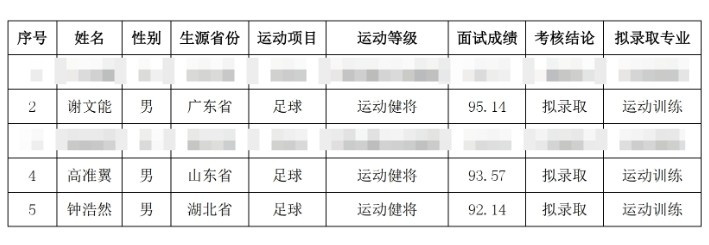  祝賀！謝文能、高準(zhǔn)翼、鐘浩然被華中科技大學(xué)保送錄取