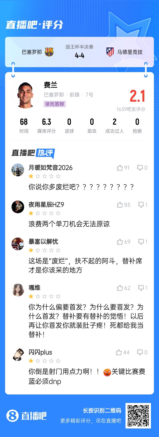  中鋒互換得慘案！費蘭首發(fā)2次錯失機會僅2.1分，對面小蜘蛛1球1助