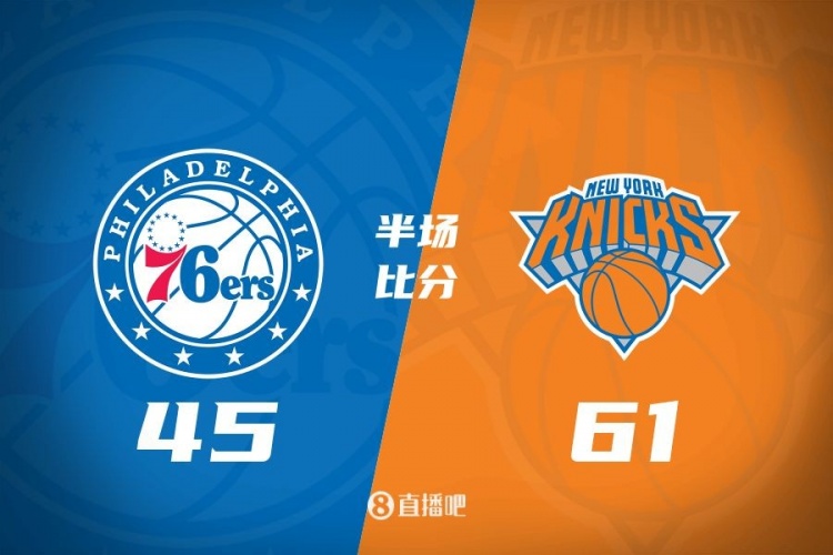  攻防壓制！半場(chǎng)尼克斯61-45領(lǐng)先76人 布倫森&大橋合砍34分