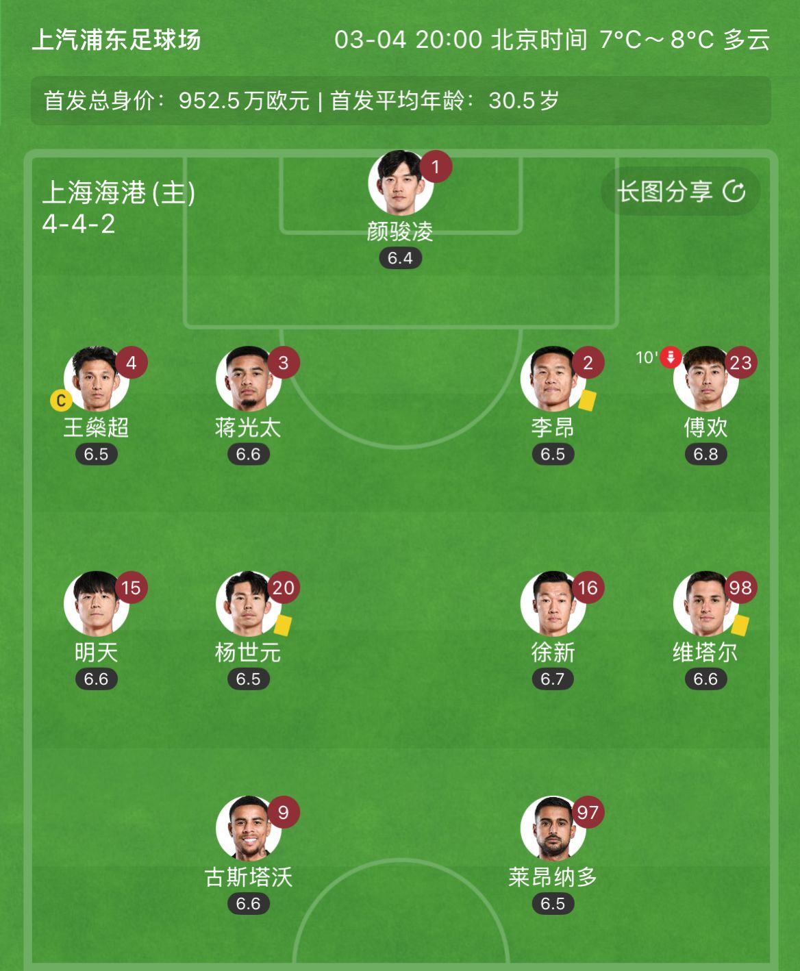  有減員隱患？海港半場李昂、楊世元、維塔爾3人吃到黃牌，對(duì)手0黃