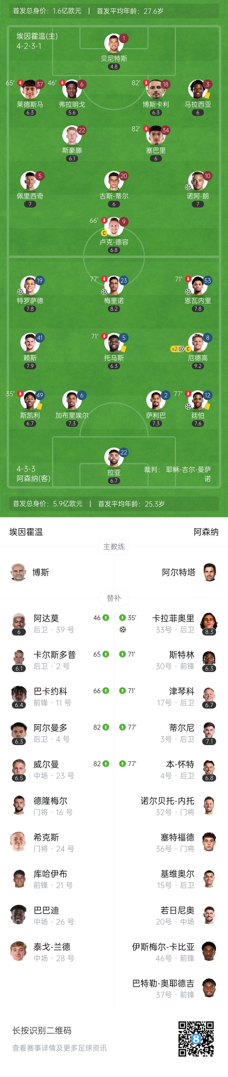  天才特塔！阿森納單場派上全部6個(gè)邊衛(wèi)踢個(gè)遍