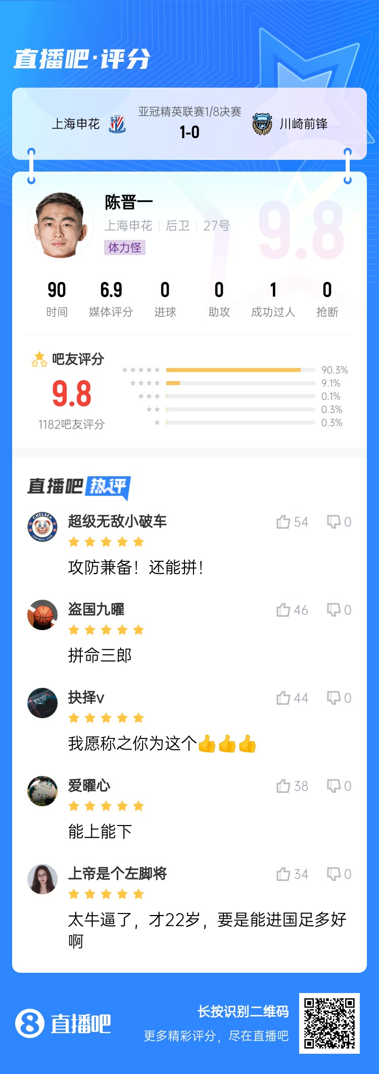  全能邊后衛(wèi)！吧友評陳晉一：太牛了！才22歲，要是能進(jìn)國足多好