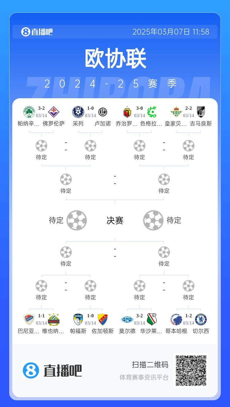  歐協(xié)都拿捏不了？五大聯(lián)賽3隊(duì)打歐協(xié)僅切爾西勝，還有2隊(duì)早已出局