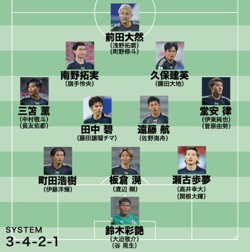  日媒預測日本隊世預賽名單：遠藤航領(lǐng)銜，老將長友佑都坐鎮(zhèn)左路