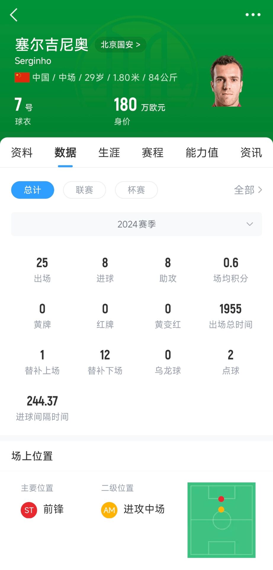  塞鳥取得中國國籍！媒體人：塞爾吉尼奧現(xiàn)在就可以去國足報到了
