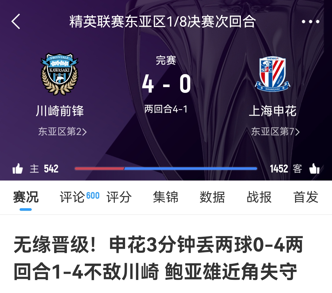  中超冠亞軍！海港昨天客場(chǎng)1-4慘敗橫濱，申花今天客場(chǎng)0-4慘敗川崎