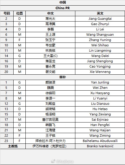  國足首發(fā)較上場變動(dòng)：更改4人，蔣光太、李磊先發(fā)