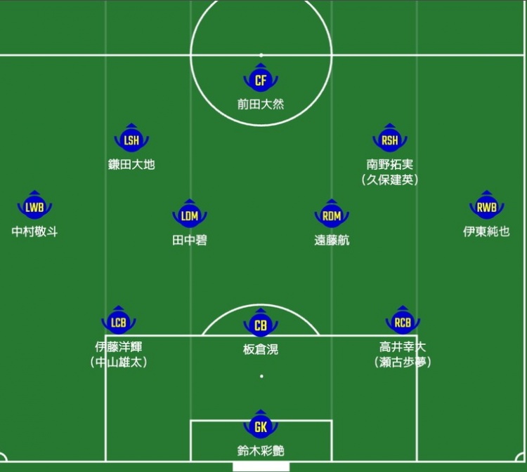  日媒預(yù)測日本隊(duì)首發(fā)：南野拓實(shí)、伊東純也領(lǐng)銜進(jìn)攻陣，三笘薰替補(bǔ)