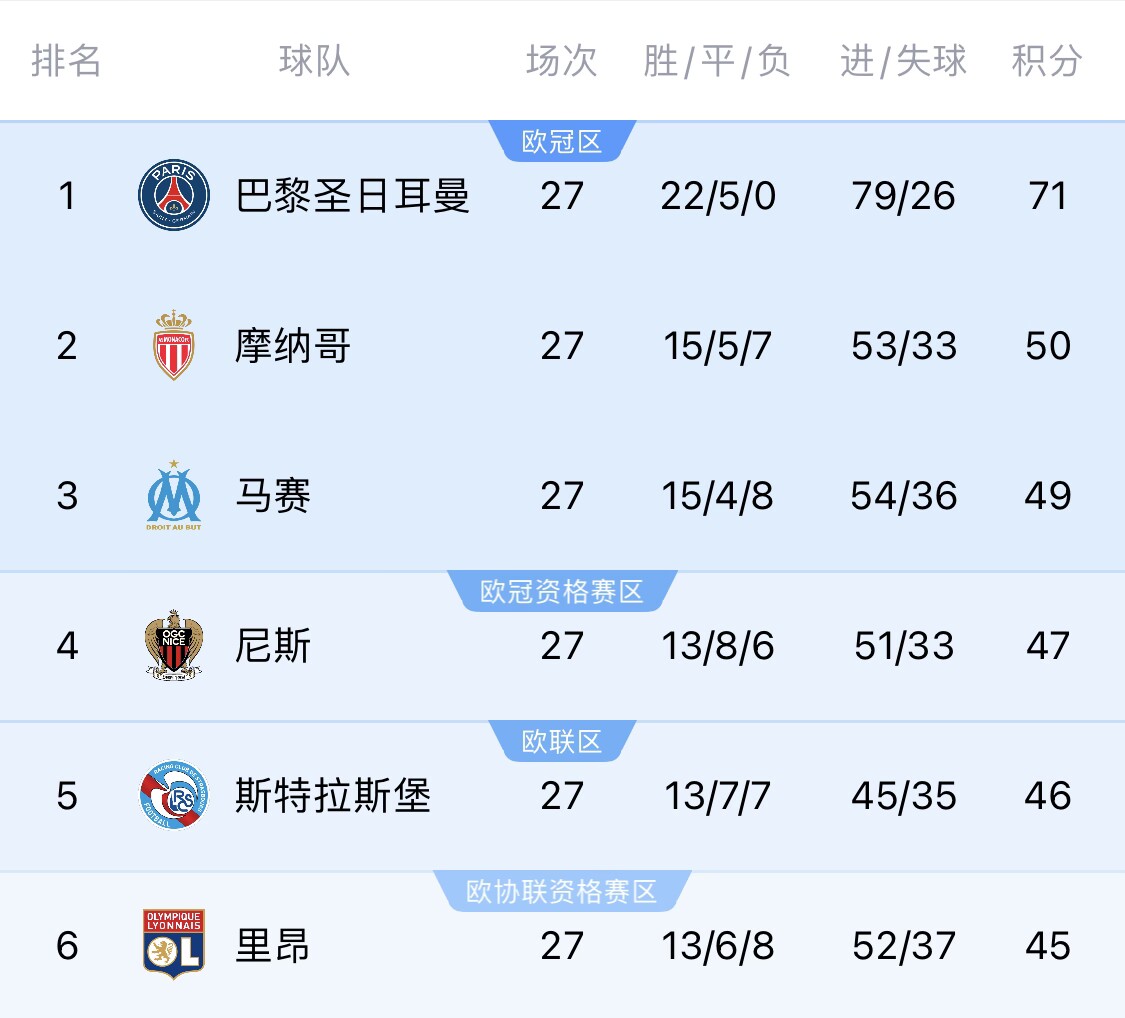  若切爾西＆斯特拉斯堡參加同一歐戰(zhàn)？隊(duì)報(bào)：至少三人需退出管理層
