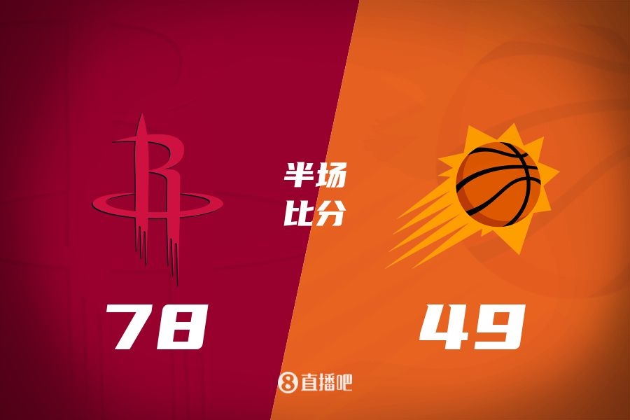  火箭半場(chǎng)領(lǐng)先太陽29分！杰倫-格林16分 阿門12分5前板 布克11中9